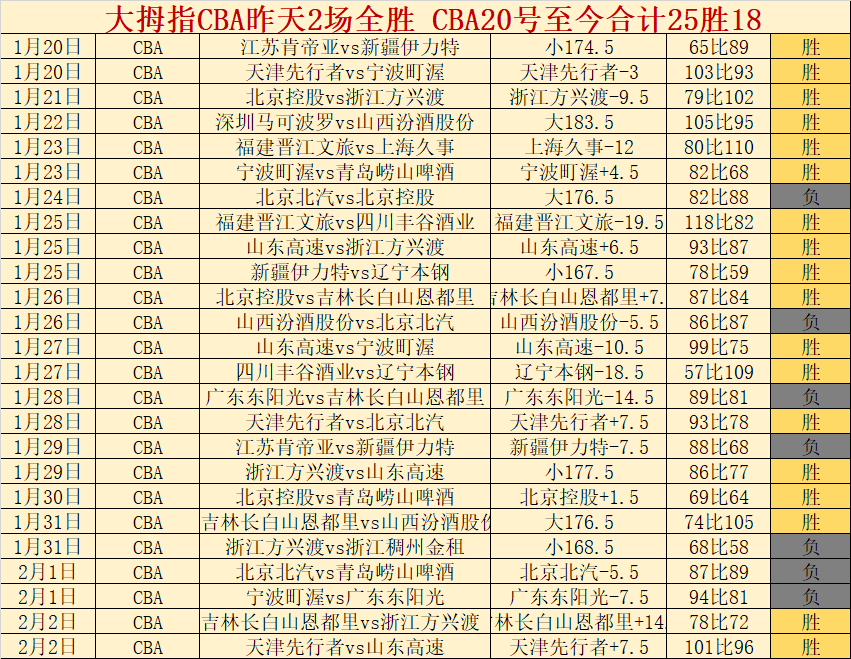 惊悚瞬间,王楚钦不禁,抱怨,万博manbetx体育平台,万博体育官网,万博体育app下载,ManBetX,SPORTS