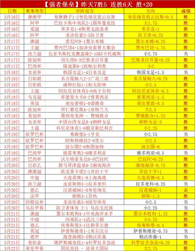 青春对决,昨日,净赚,万博manbetx体育平台,万博体育官网,万博体育app下载,ManBetX,SPORTS