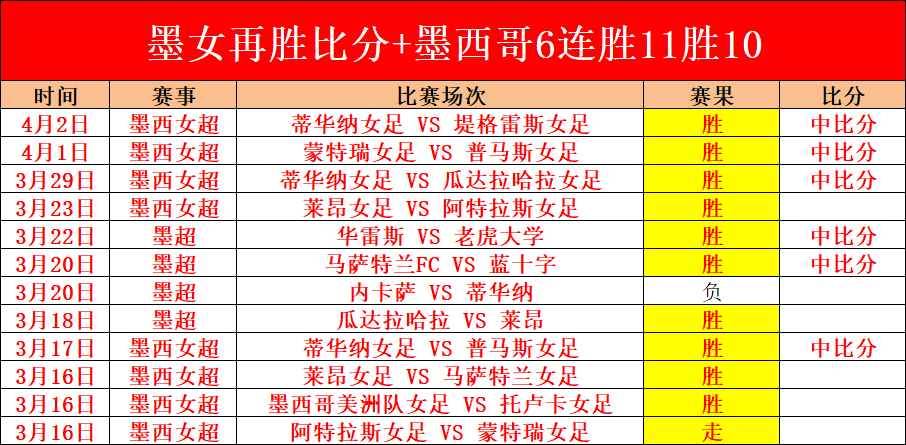 印度超连胜,四场专家解,强对抗下进,万博manbetx体育平台,万博体育官网,万博体育app下载,ManBetX,SPORTS