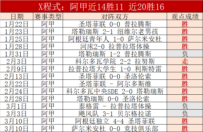 拉瓜伊拉解,放者杯首胜,预测,万博manbetx体育平台,万博体育官网,万博体育app下载,ManBetX,SPORTS