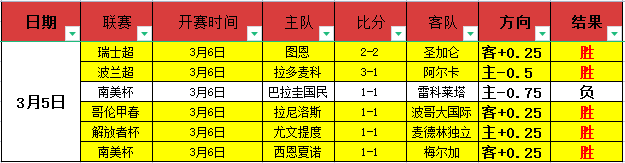 南洋杯申真,谞夺八冠荣,曹薰铉大师,万博manbetx体育平台,万博体育官网,万博体育app下载,ManBetX,SPORTS