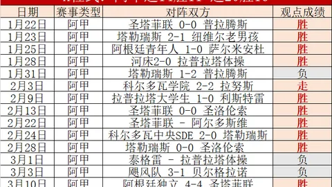 拉瓜伊拉解放者杯首胜预测：专家期号分析前区十码